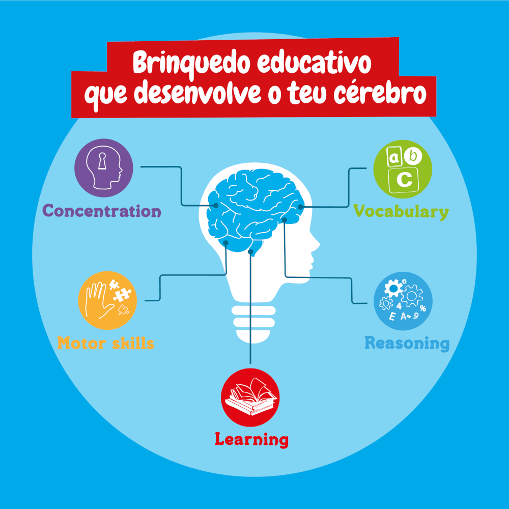 Super Kit de Ciências 6 em 1
