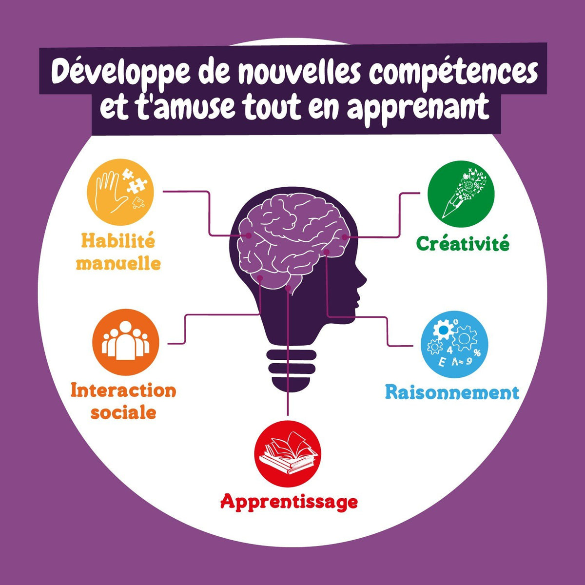 Fabrique de Tatouages Temporaires - Multilingue