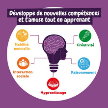 Fabrique de Tatouages Temporaires - Multilingue