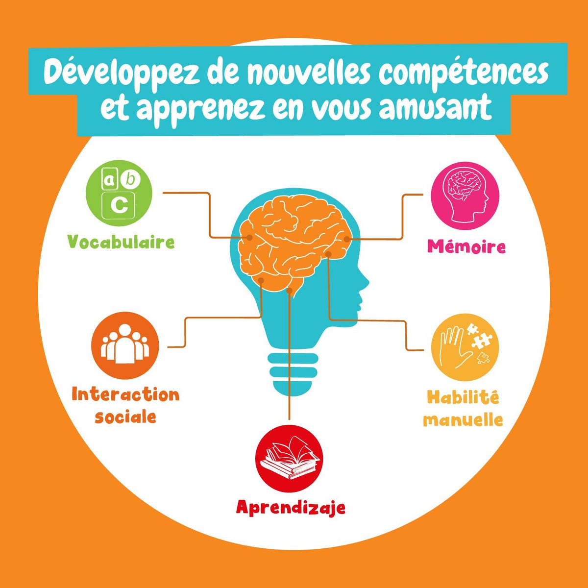 Jeu Montessori - Premiers pas 12 en 1