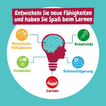 Mein 1. Zahnarzt-Set