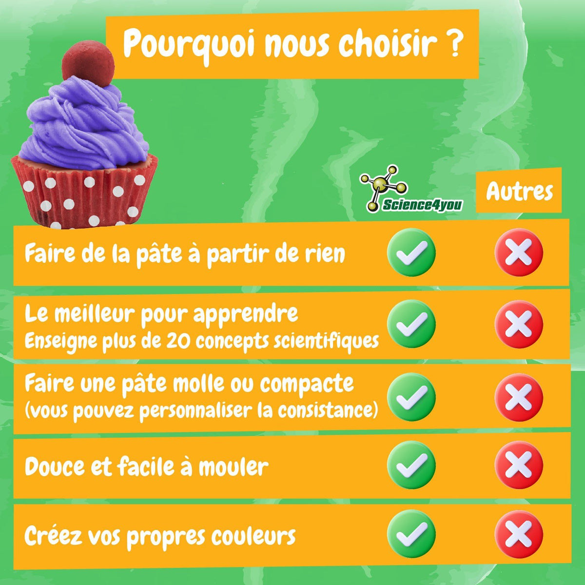 Fabrique de Pâte à Modeler Glaces et Cupcakes
