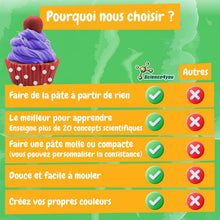Fabrique de Pâte à Modeler Glaces et Cupcakes