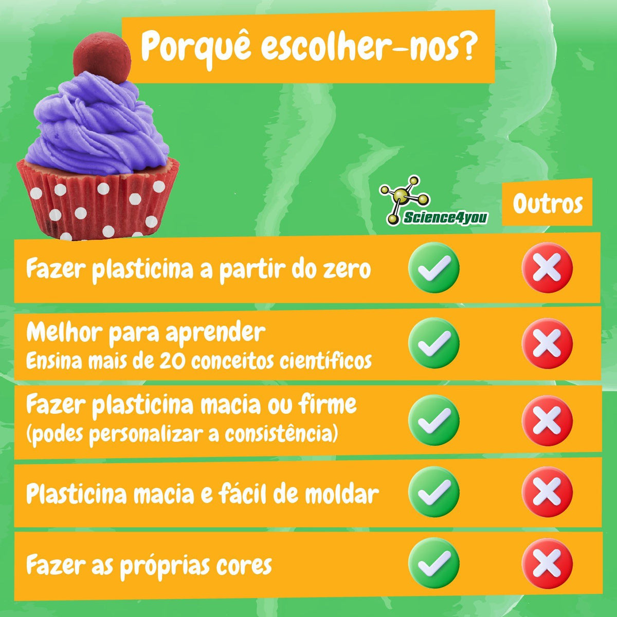 Play Dough Ice Cream and Cupcakes Factory