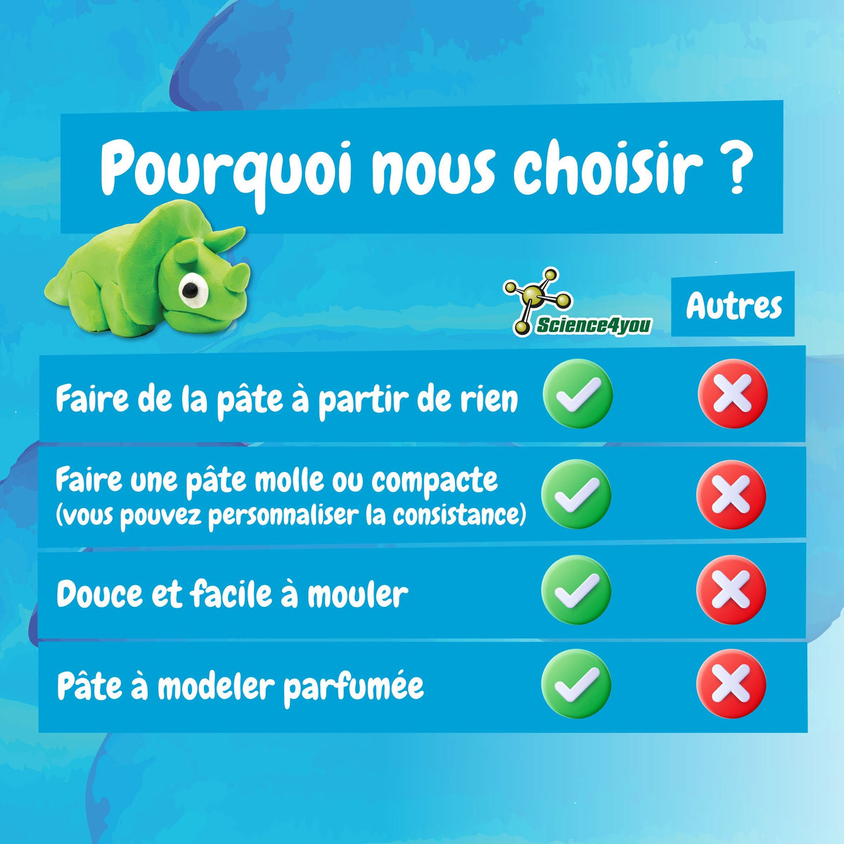 Pâte à Modeler Bleue