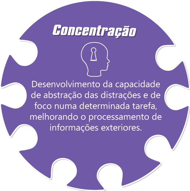 Concentração Middle